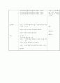 교육실습자료모음(교육실습일지10개, 교수학습지도안_수업지도안2개, 수업참관록3개, 연구수업 지도안, 출근부, 교육실습록) 15페이지