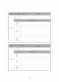 교육실습자료모음(교육실습일지10개, 교수학습지도안_수업지도안2개, 수업참관록3개, 연구수업 지도안, 출근부, 교육실습록) 28페이지