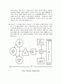 가족복지론_ 가족과 스트레스, 스트레스 이론, 가족스트레스 모델에 대한 이해 6페이지