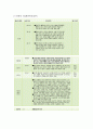 [정신건강론] 정신보건정책 및 전달체계 - 정신보건정책, 지역사회정신보건사업, 생명사랑 및 자살예방사업, 음주폐해 예방 및 알코올 중독 상담과 재활사업, 인지행동 5페이지