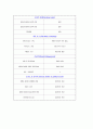 [외과 실습 케이스 컨퍼런스 (Case Conference)] 골절 (Fracture)  개방성 경골, 비골 골절(Tibia and fibula fracture, open) & 안와벽 골절(Fracture, orbital wall) 11페이지