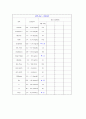 [외과 실습 케이스 컨퍼런스 (Case Conference)] 골절 (Fracture)  개방성 경골, 비골 골절(Tibia and fibula fracture, open) & 안와벽 골절(Fracture, orbital wall) 16페이지