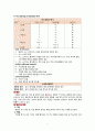 [내과실습 케이스 컨퍼런스 (Case Conference)] 폐암 (Lung Cancer) Malignant neoplasm of bronchus and lung 3페이지