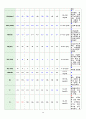 [ICU 케이스 컨퍼런스 (Case Conference)] 갑상선 암 (Thyroid gland) 20페이지