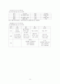 공공복지 전달체계 15페이지