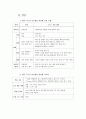[교수 학습안] 한국어 교수 학습법 적용 사례 - 청각 구두식 교수법을 활용하여  3페이지