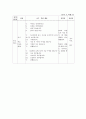 [교수 학습안] 한국어 교수 학습법 적용 사례 - 청각 구두식 교수법을 활용하여  4페이지