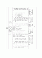 [교수 학습안] 한국어 교수 학습법 적용 사례 - 청각 구두식 교수법을 활용하여  5페이지