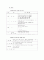[교수 학습안] 한국어 교수 학습법 적용 사례 - 암시 교수법을 활용하여  4페이지