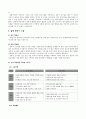 침묵식 교수법을 바탕으로 이용한 수업 모형과 지도안 [실제 한국어 수업 대상] 2페이지