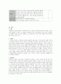 한국어 교수 학습법 적용 사례 -전신반응 교수법  7페이지