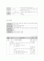 한국어 교수학습법 적용 사례 발표[청각 구두식 교수법] 5페이지