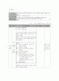 [외국어로서의 한국어 교수교안][전신반응 교수법 적용] 3페이지