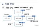 [ 창업계획서 ]수공예(수제) 악세사리 제조및 판매전문업체 창업 사업계획서 10페이지