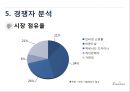 [ 창업계획서 ]수공예(수제) 악세사리 제조및 판매전문업체 창업 사업계획서 14페이지