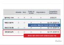 [ 창업계획서 ]수공예(수제) 악세사리 제조및 판매전문업체 창업 사업계획서 21페이지