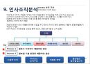 [ 창업계획서 ]수공예(수제) 악세사리 제조및 판매전문업체 창업 사업계획서 31페이지