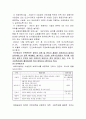  보육서비스의 개념과 목적, 필요성과 기능, 유형, 보육시설 종사자의 역할, 우리나라 보육서비스의 현황과 과제 16페이지