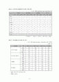 알코올 중독 사례관리 (알콜 중독, 알코올 중독의 이론적 배경, 알코올 중독의 실태, 사례관리) 7페이지