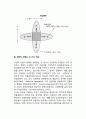 [경영계획의 기본개념] 기업의 성장단계와 경영계획의 변화, 경영계획과 기업의 비전, 전략적 경영의 차원, 전략적 경영의 세 가지 차원 6페이지