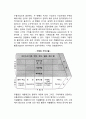 경영의 국제화와 대응전략_기업의 국제화과정, 경쟁우위확보와 글로벌화, 국제화전략 3페이지