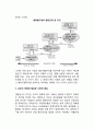 경영의 국제화와 대응전략_기업의 국제화과정, 경쟁우위확보와 글로벌화, 국제화전략 6페이지