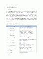 [영유아프로그램 개발과 평가] 만 1세 (12~24개월)반 교육 계획안(만 1세 영아의 연간 계획안, 3월간 계획안, 주간보육계획안 예), 영역별 활동 프로그램의 실제, 보육계획안 2페이지