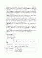 [영유아프로그램 개발과 평가] 만 1세 (12~24개월)반 교육 계획안(만 1세 영아의 연간 계획안, 3월간 계획안, 주간보육계획안 예), 영역별 활동 프로그램의 실제, 보육계획안 6페이지