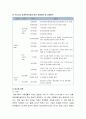 [가족복지론] 장애인가족 - 장애, 장애가 가족에게 미치는 영향, 가족생활주기 관점에 의한 가족에의 영향, 장애인갖고에 대한 개입 3페이지