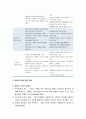 [가족복지론] 장애인가족 - 장애, 장애가 가족에게 미치는 영향, 가족생활주기 관점에 의한 가족에의 영향, 장애인갖고에 대한 개입 6페이지