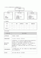 사회복지공동모금회 공동배분사업계획서 - 농촌지역사회의 새싹(초등생)들과 느티나무(어르신)들의 세대통합 전통문화체험 (농촌지역사회의 초등학생과 어르신들의 세대통합 전통문화체험 프로그램) 프로포절 4페이지