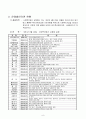 사회복지공동모금회 공동배분사업계획서 - 농촌지역사회의 새싹(초등생)들과 느티나무(어르신)들의 세대통합 전통문화체험 (농촌지역사회의 초등학생과 어르신들의 세대통합 전통문화체험 프로그램) 프로포절 8페이지