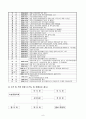 사회복지공동모금회 공동배분사업계획서 - 농촌지역사회의 새싹(초등생)들과 느티나무(어르신)들의 세대통합 전통문화체험 (농촌지역사회의 초등학생과 어르신들의 세대통합 전통문화체험 프로그램) 프로포절 9페이지