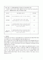 사회복지공동모금회 공동배분사업계획서 - 농촌지역사회의 새싹(초등생)들과 느티나무(어르신)들의 세대통합 전통문화체험 (농촌지역사회의 초등학생과 어르신들의 세대통합 전통문화체험 프로그램) 프로포절 15페이지