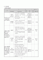 사회복지공동모금회 공동배분사업계획서 - 농촌지역사회의 새싹(초등생)들과 느티나무(어르신)들의 세대통합 전통문화체험 (농촌지역사회의 초등학생과 어르신들의 세대통합 전통문화체험 프로그램) 프로포절 17페이지