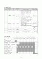 사회복지공동모금회 공동배분사업계획서 - 농촌지역사회의 새싹(초등생)들과 느티나무(어르신)들의 세대통합 전통문화체험 (농촌지역사회의 초등학생과 어르신들의 세대통합 전통문화체험 프로그램) 프로포절 19페이지