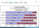 부동산불황 이유와 해결방안 PPT 12페이지