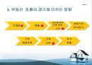 부동산불황 이유와 해결방안 PPT 13페이지