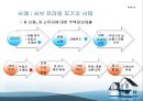 부동산불황 이유와 해결방안 PPT 15페이지