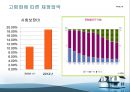 부동산불황 이유와 해결방안 PPT 18페이지