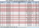 부동산불황 이유와 해결방안 PPT 24페이지