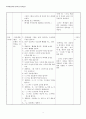 청각구두식 교수법을 이용한 수업 지도안 3페이지