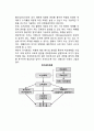 위기관리경영전략_위험관리경영과 위기관리경영, 환경경영, 기업윤리 3페이지