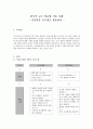 [한국어 교수 학습법 적용 사례] - 전신반응 교수법을 활용하여 -  1페이지