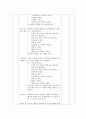 전신반응 교수법을 적용한 교육방안  3페이지