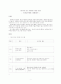 한국어 교수 학습법 적용 사례 - 직접교수법을 활용하여 -  1페이지