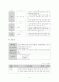 한국어 교수학습법 적용 사례 발표 [암시 교수법]  3페이지