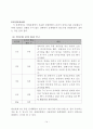 손가락을 빠는 행동 행동수정사례연구 (손가락 빠는 행동의 이해, 행동수정의 실제, 행동수정, 아동행동, 아동관찰, 행동수정사례, 아동행동연구) 17페이지