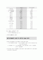 노인복지 (노인, 노인문제, 고령화, 노인복지문제점, 노인이슈화, 노인문제현황, 노인문제사례, 노인복지정책, 노인프로그램, 개선방안) 10페이지