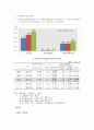 노인복지 (노인, 노인문제, 고령화, 노인복지문제점, 노인이슈화, 노인문제현황, 노인문제사례, 노인복지정책, 노인프로그램, 개선방안) 17페이지